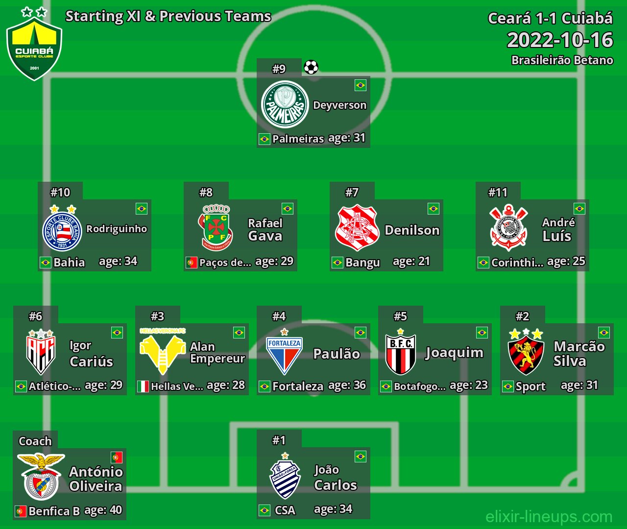 Cuiabá Starting XI & Previous Teams 2022-10-16