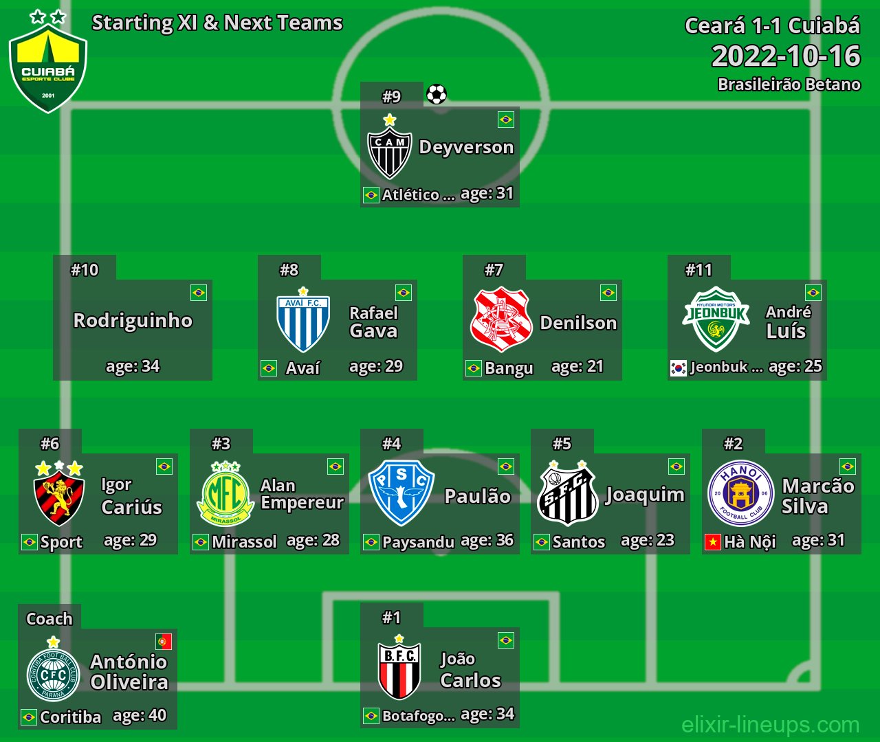 Cuiabá Starting XI & Next Teams 2022-10-16