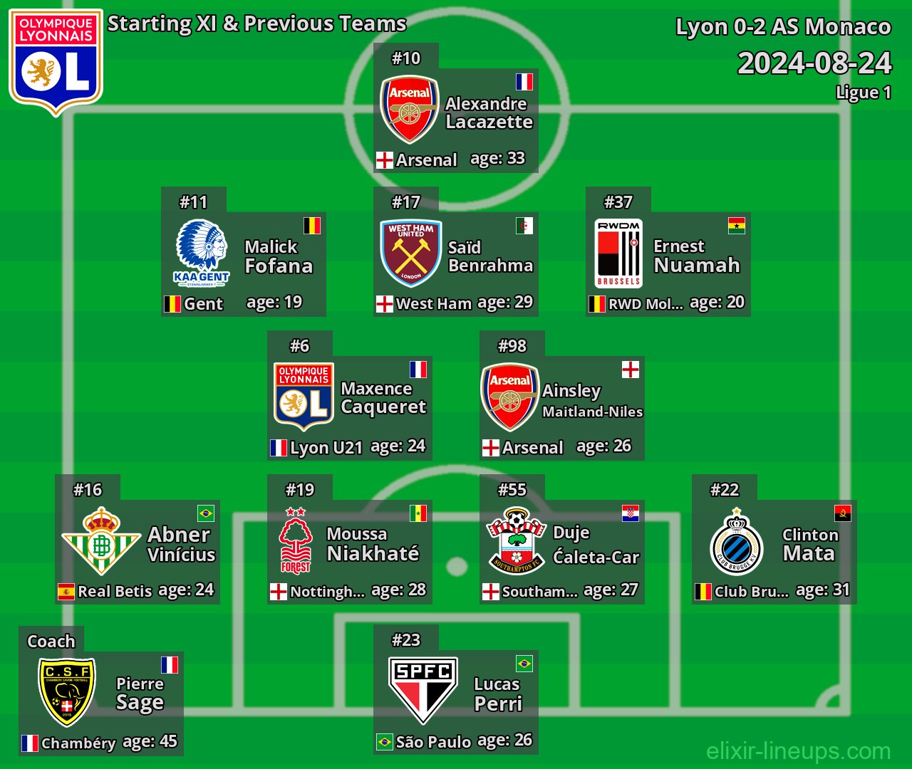 Lyon Starting XI & Previous Teams 2024-08-24