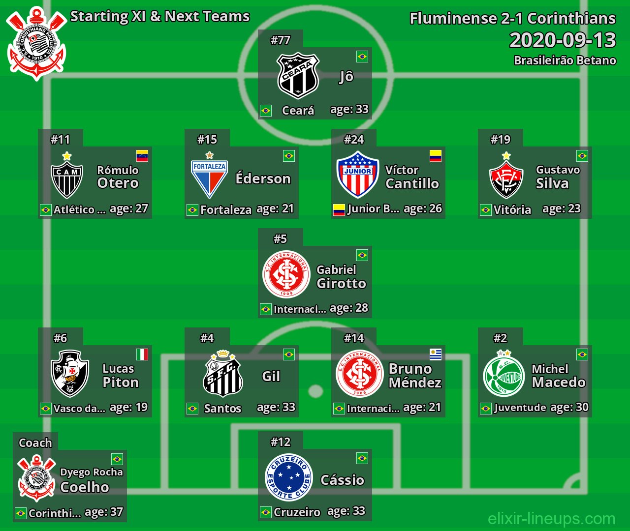 Corinthians Starting XI & Next Teams 2020-09-13