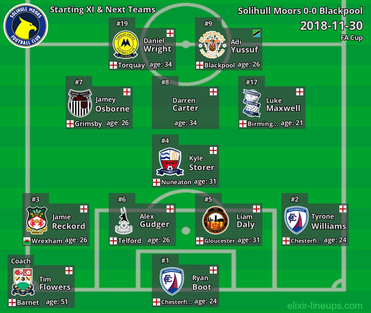 Solihull Moors Starting XI & Next Teams 2018-11-30