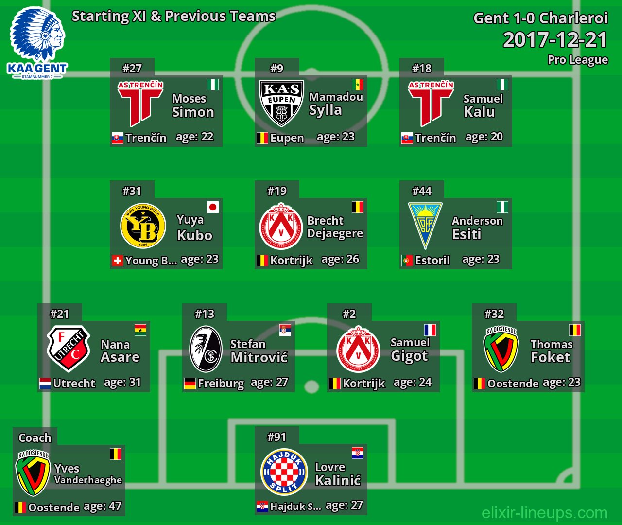 Gent Starting XI & Previous Teams 2017-12-21