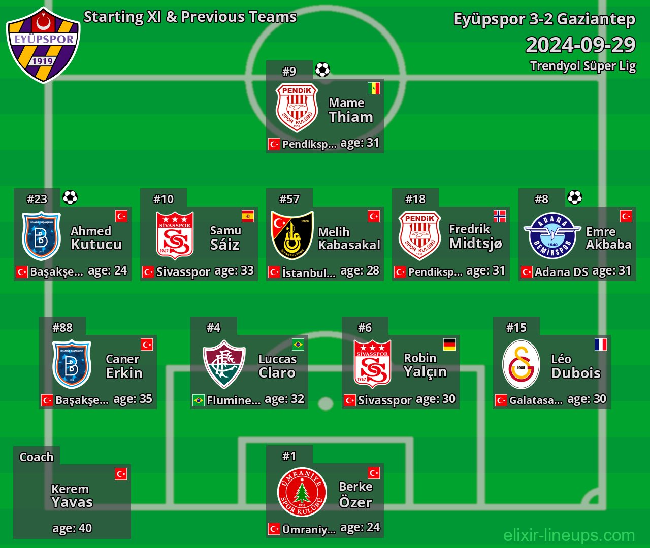 Eyüpspor Starting XI & Previous Teams 2024-09-29