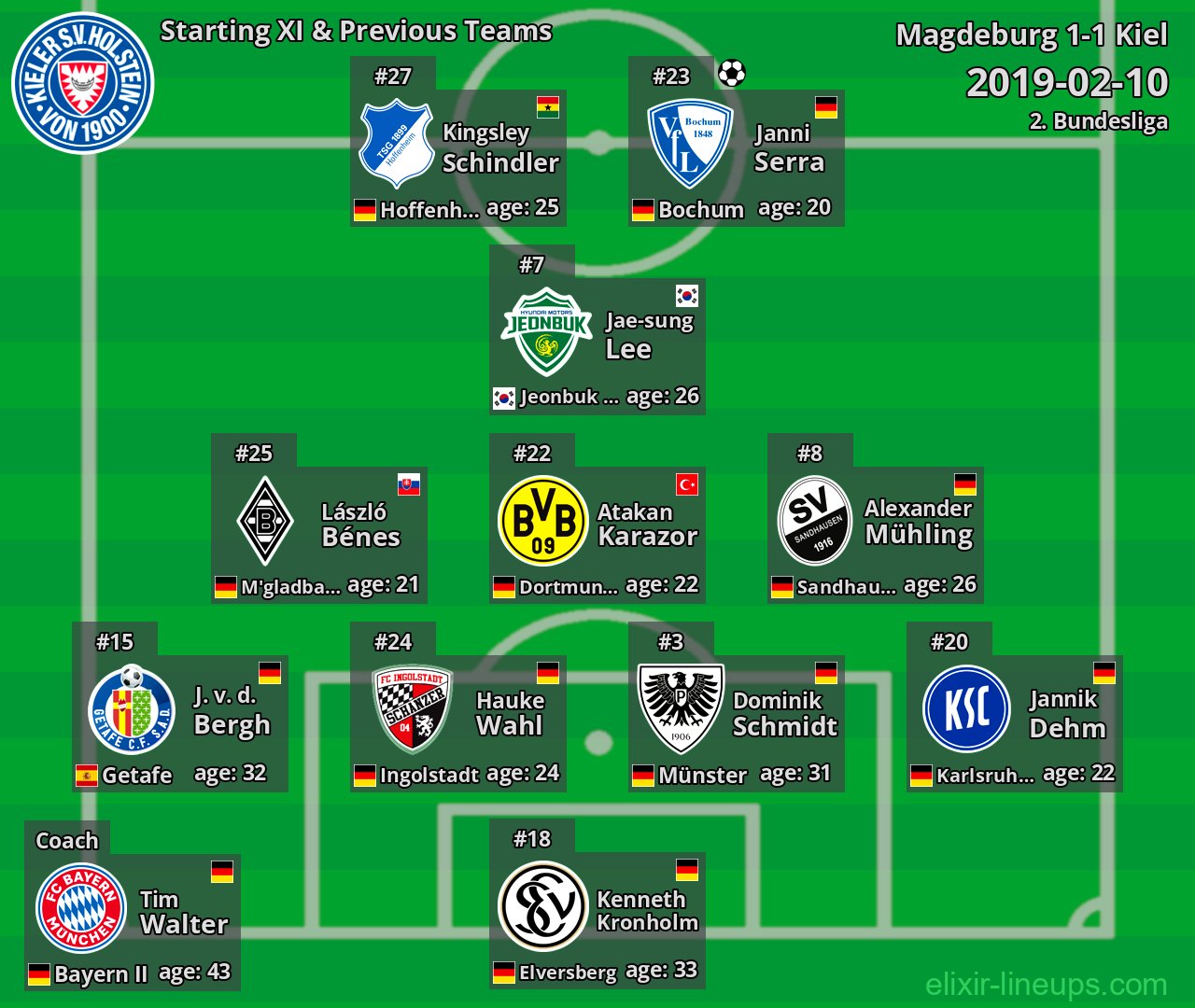 Kiel Starting XI & Previous Teams 2019-02-10