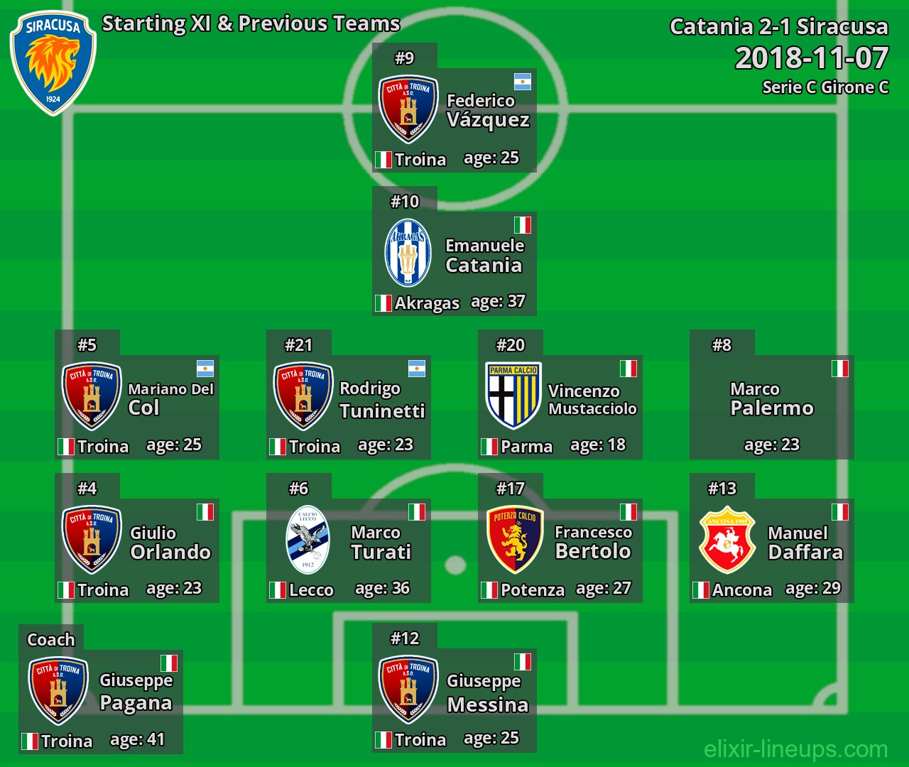 Siracusa Starting XI & Previous Teams 2018-11-07