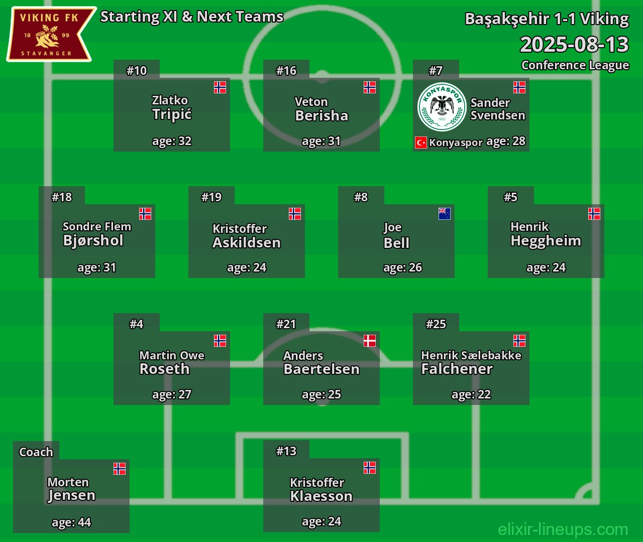 Viking Starting XI & Next Teams 2025-08-13