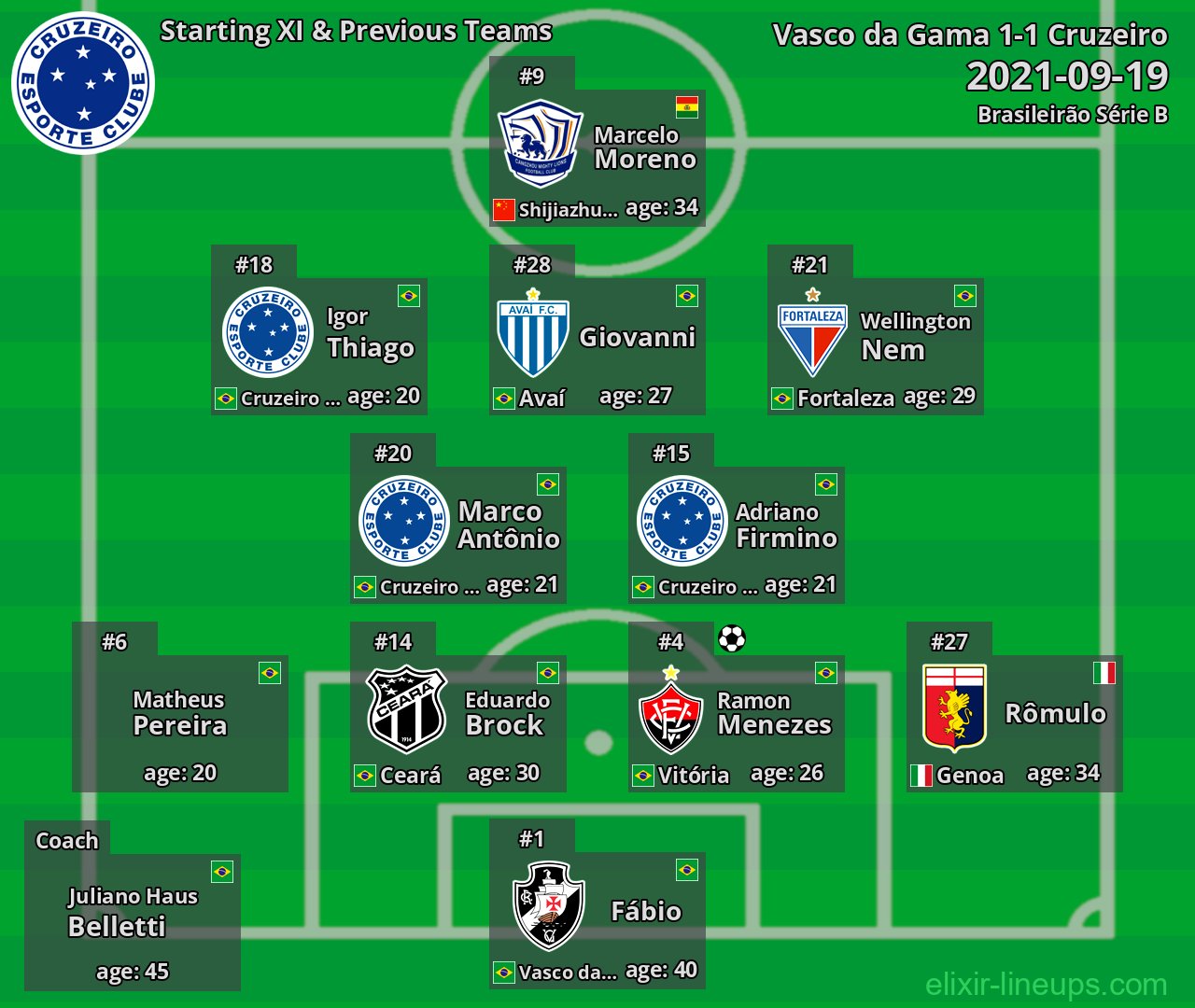 Cruzeiro Starting XI & Previous Teams 2021-09-19