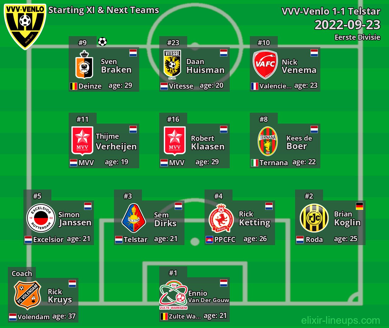 VVV-Venlo Starting XI & Next Teams 2022-09-23