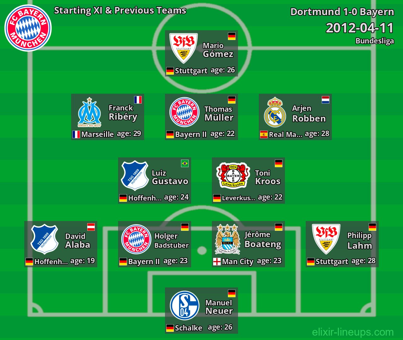 Bayern Starting XI & Previous Teams 2012-04-11