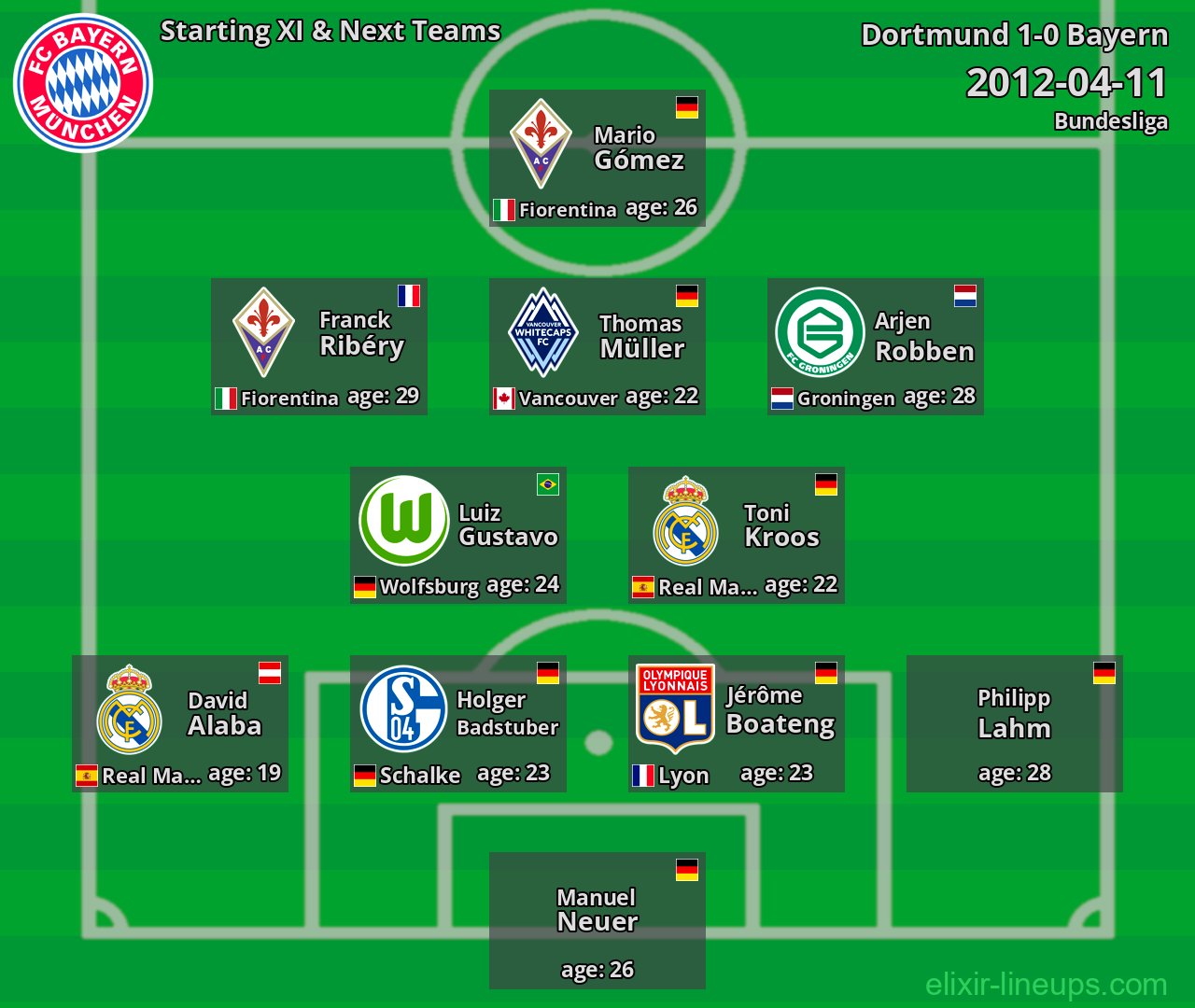 Bayern Starting XI & Next Teams 2012-04-11