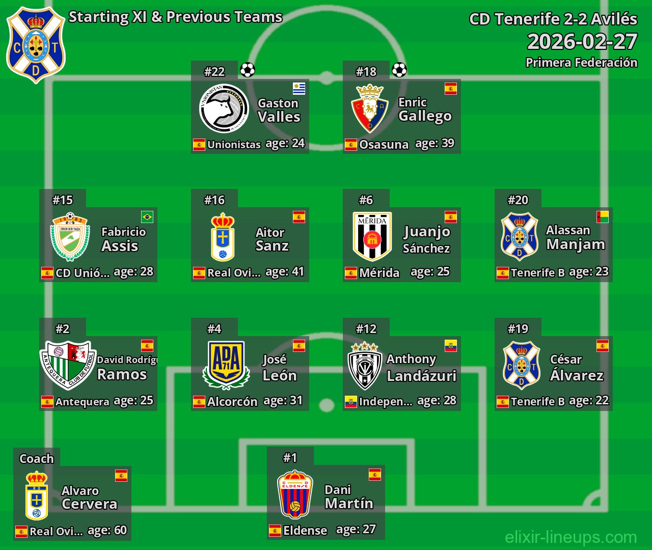 CD Tenerife Starting XI & Previous Teams 2026-02-27