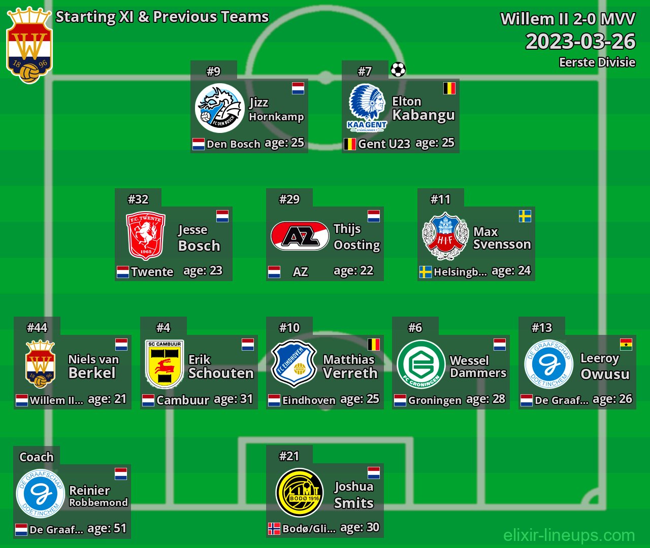 Willem II Starting XI & Previous Teams 2023-03-26
