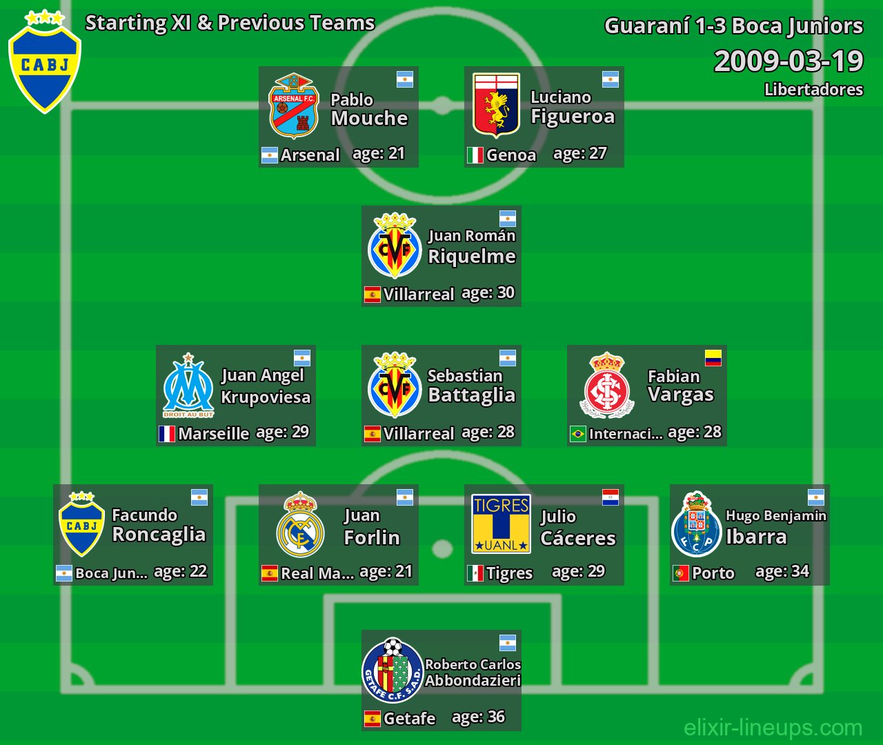 Boca Juniors Starting XI & Previous Teams 2009-03-19