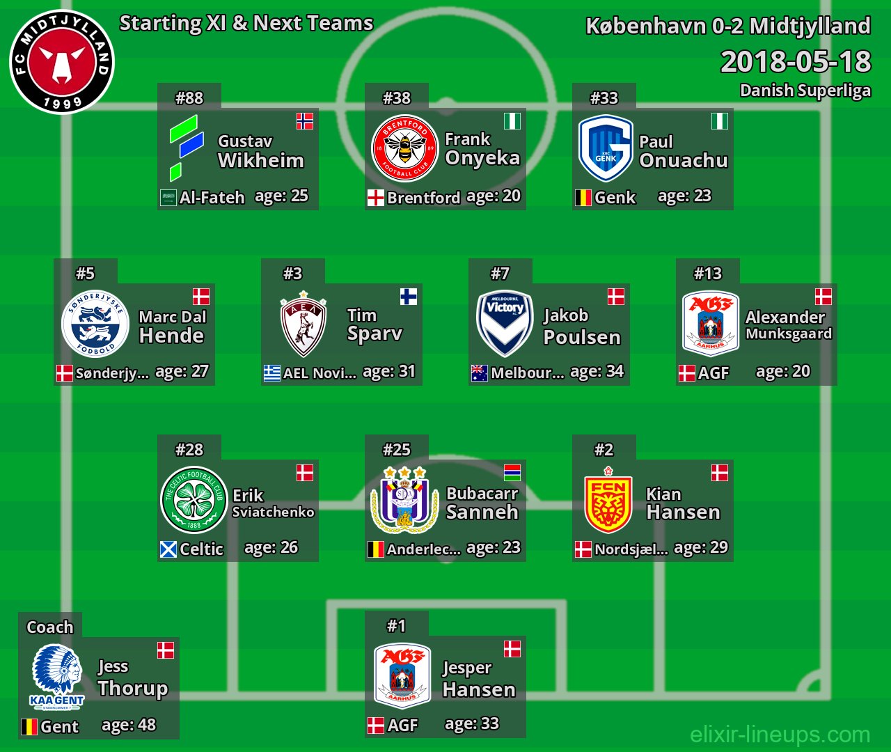 Midtjylland Starting XI & Next Teams 2018-05-18