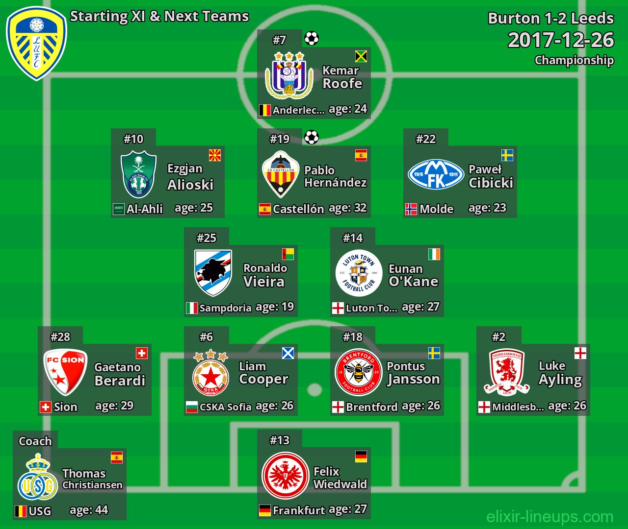 Leeds Starting XI & Next Teams 2017-12-26