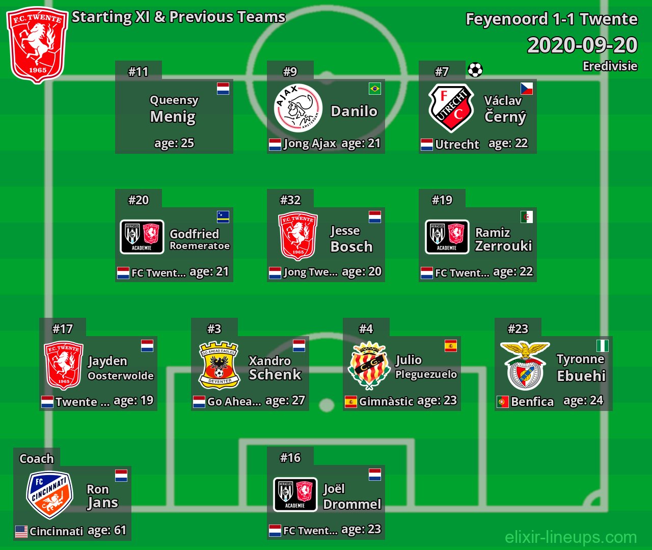 Twente Starting XI & Previous Teams 2020-09-20