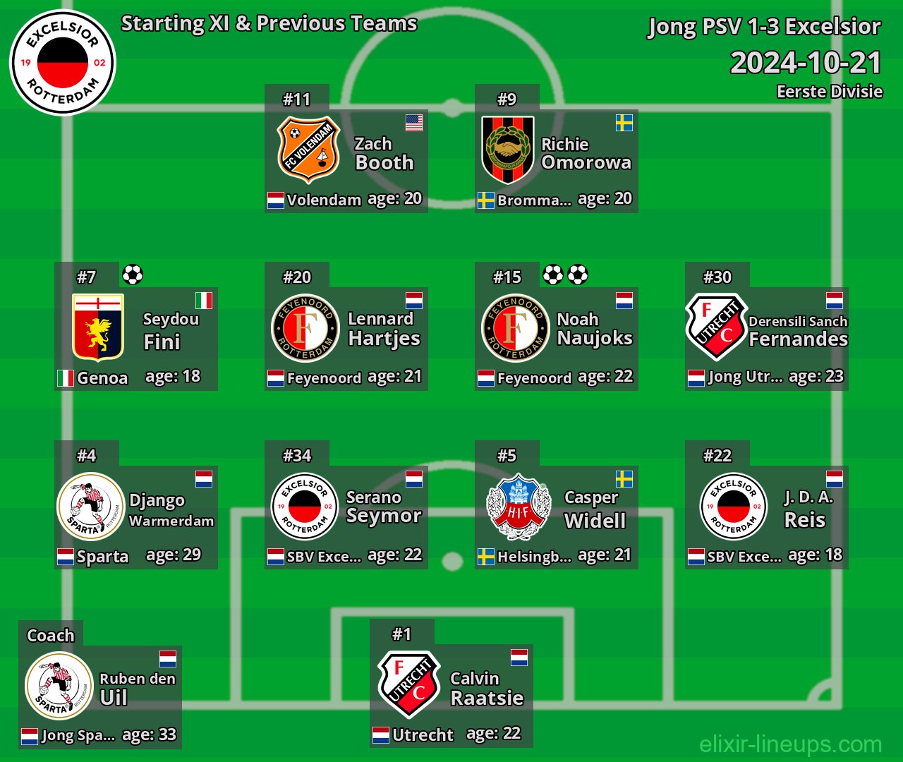 Excelsior Starting XI & Previous Teams 2024-10-21
