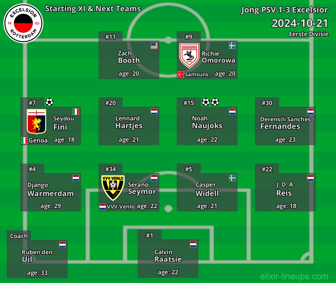 Excelsior Starting XI & Next Teams 2024-10-21