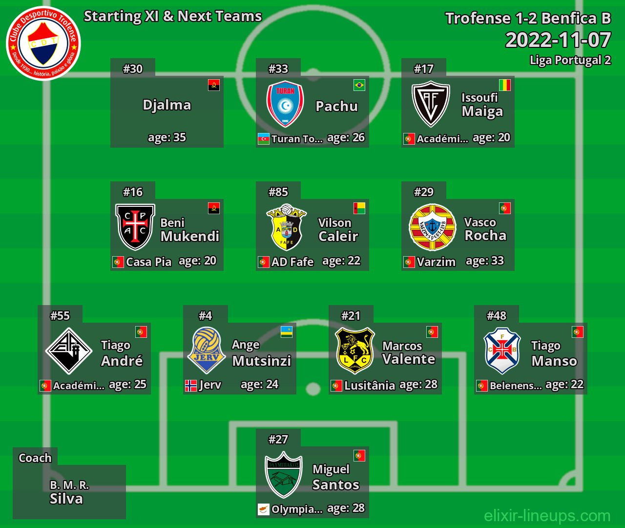 Trofense Starting XI & Next Teams 2022-11-07