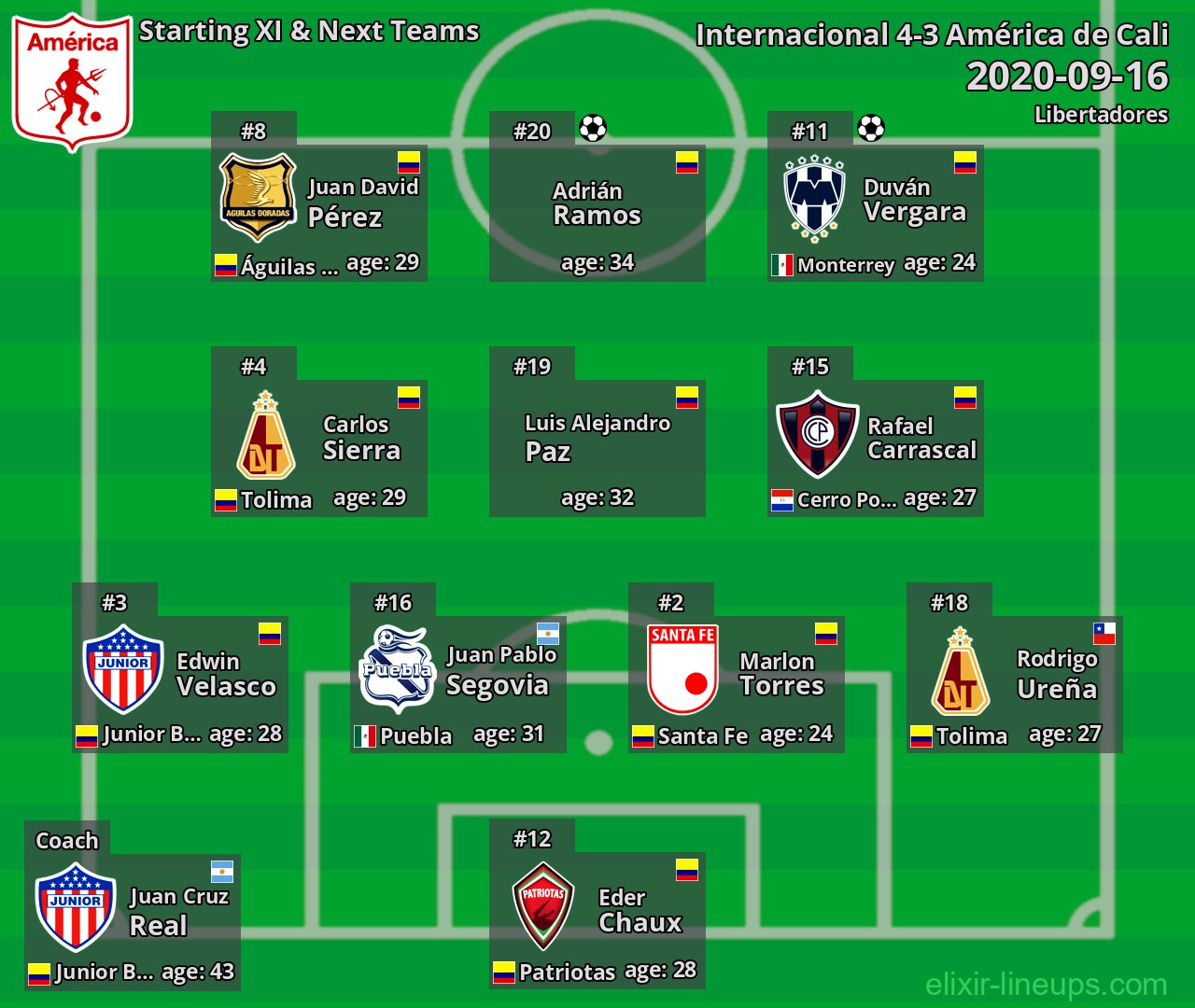 América de Cali Starting XI & Next Teams 2020-09-16