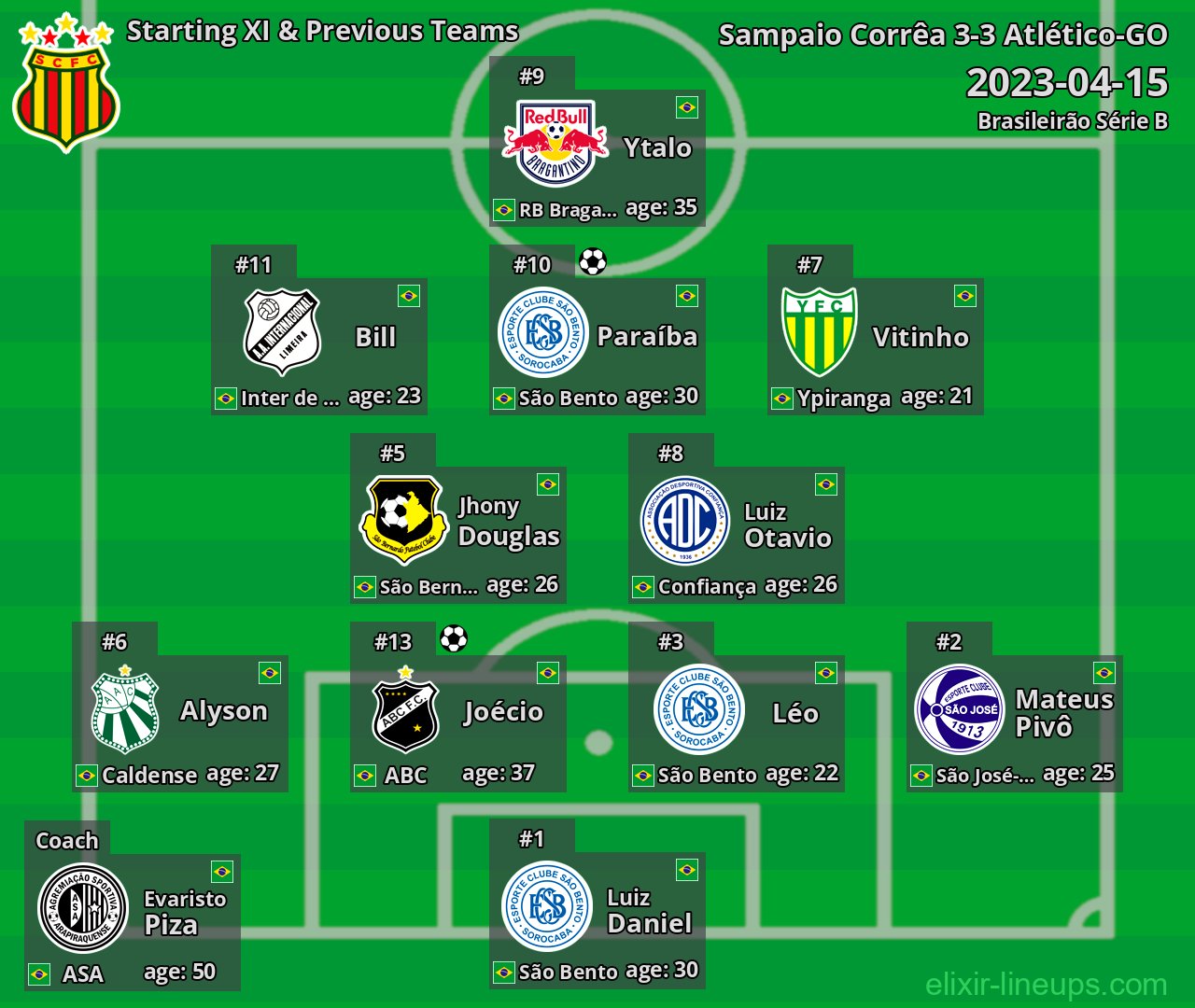 Sampaio Corrêa Starting XI & Previous Teams 2023-04-15
