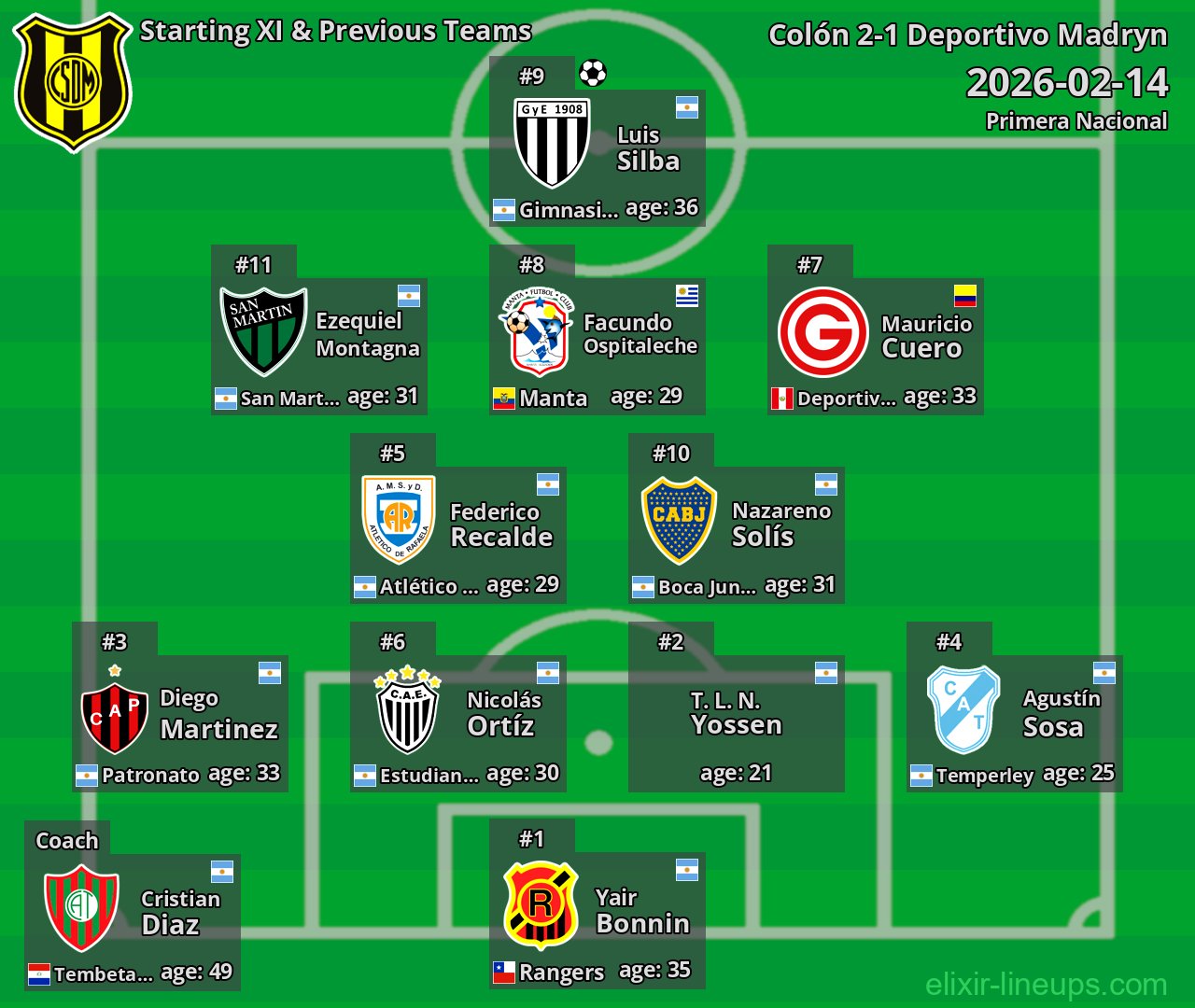 Deportivo Madryn Starting XI & Previous Teams 2026-02-14