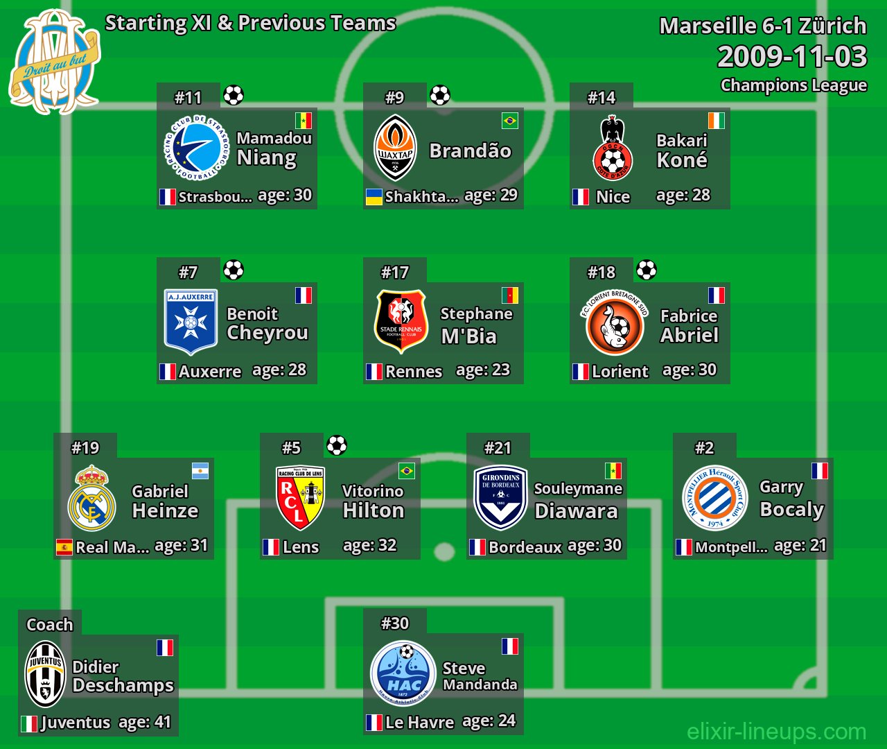 Marseille Starting XI & Previous Teams 2009-11-03