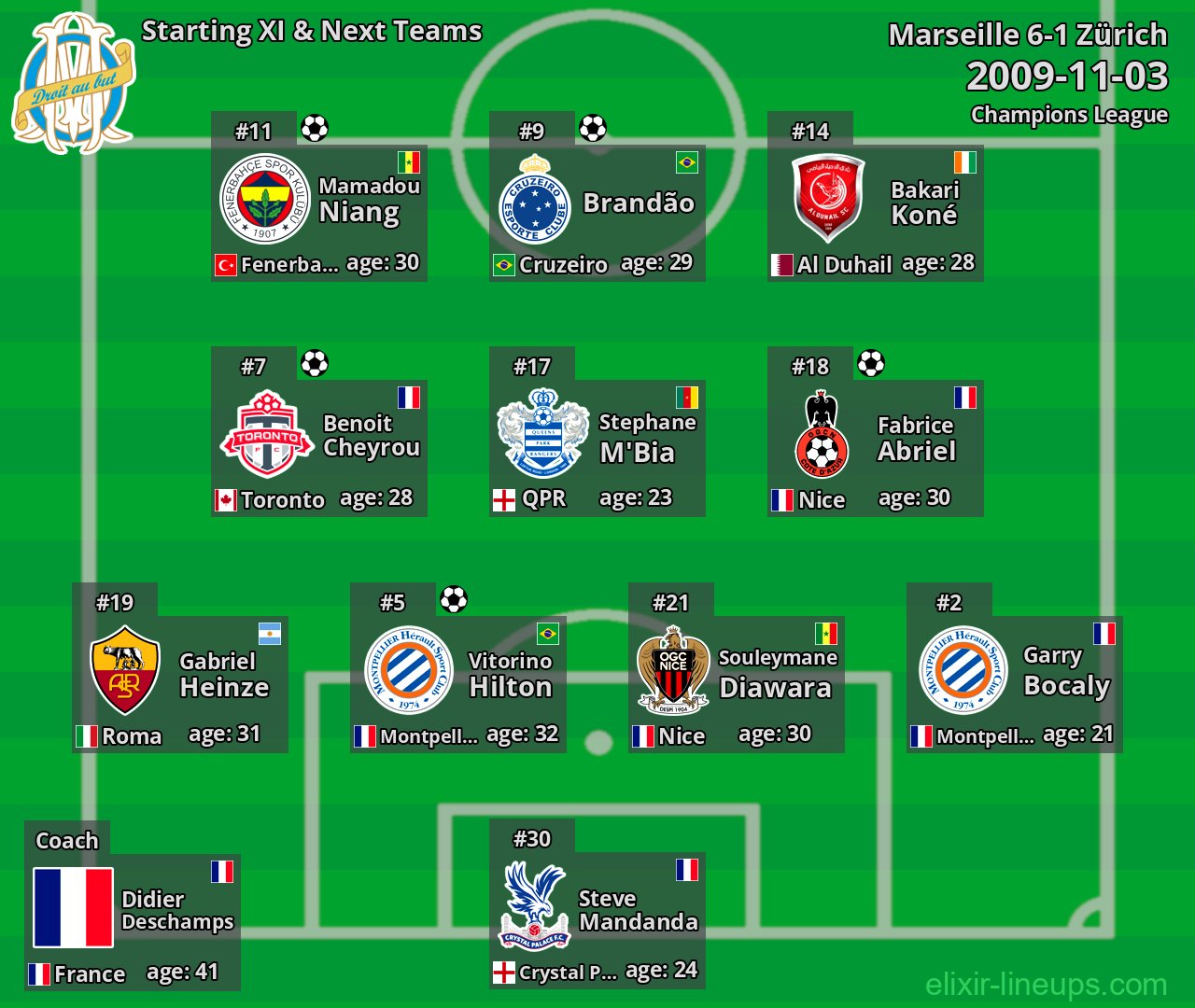 Marseille Starting XI & Next Teams 2009-11-03