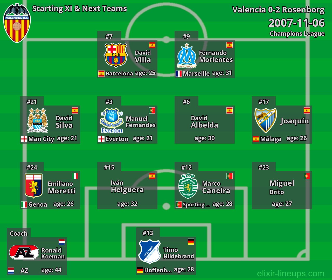 Valencia Starting XI & Next Teams 2007-11-06