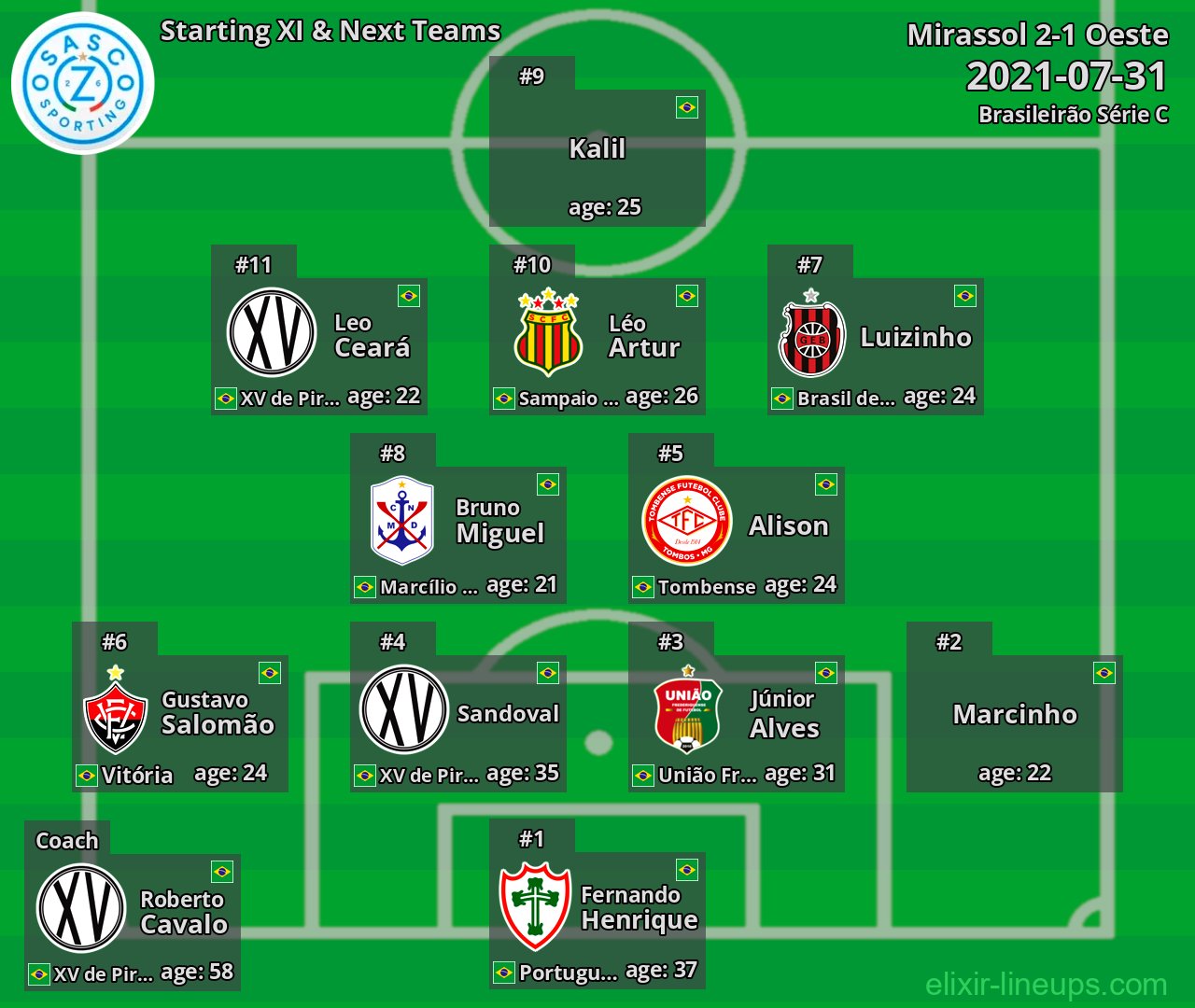 Oeste Starting XI & Next Teams 2021-07-31