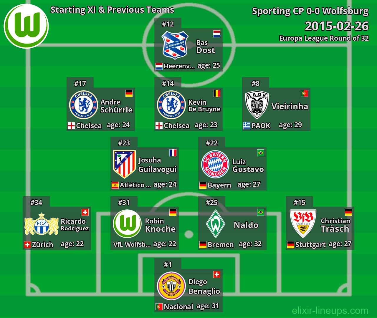 Wolfsburg Starting XI & Previous Teams 2015-02-26