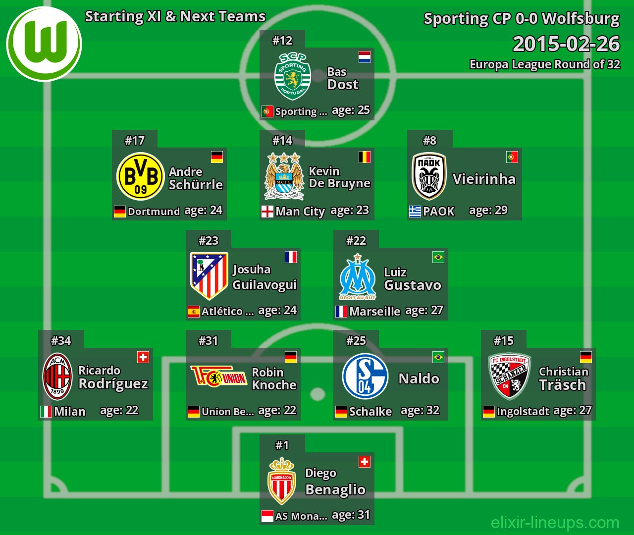 Wolfsburg Starting XI & Next Teams 2015-02-26