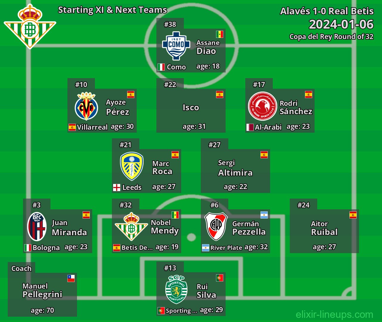 Real Betis Starting XI & Next Teams 2024-01-06