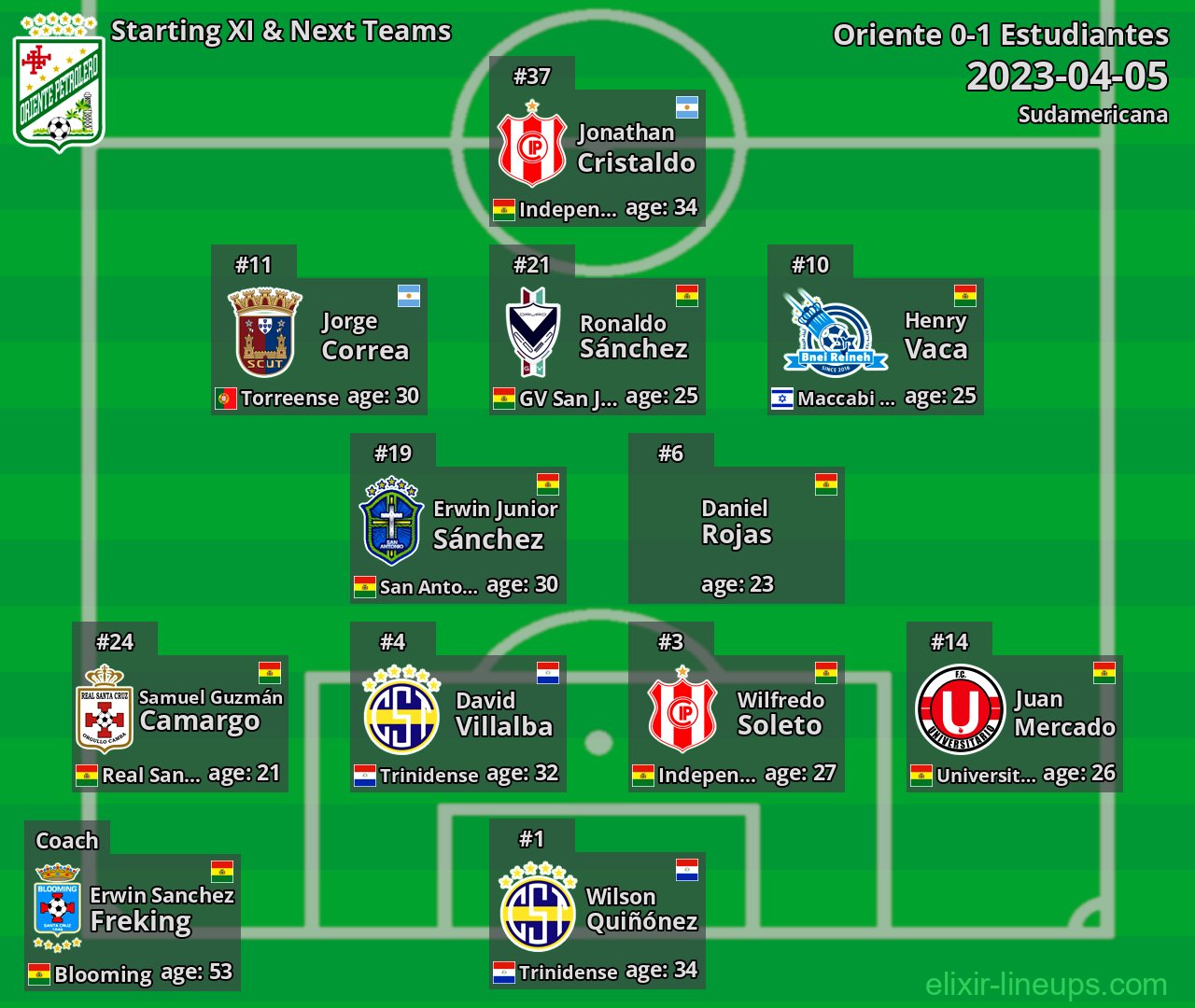 Oriente Starting XI & Next Teams 2023-04-05