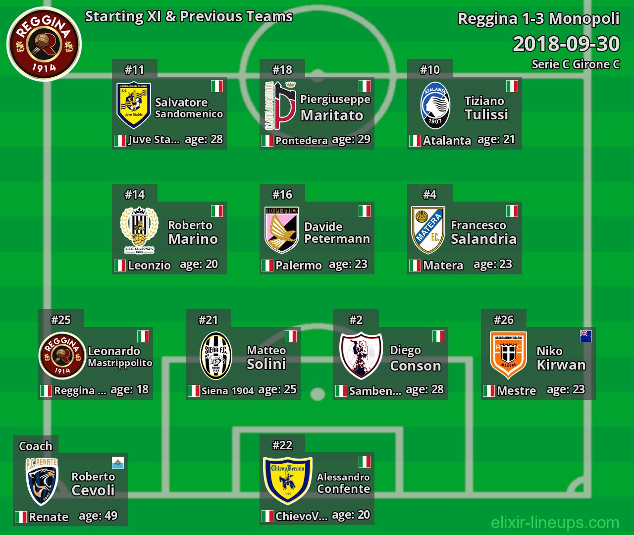 Reggina Starting XI & Previous Teams 2018-09-30