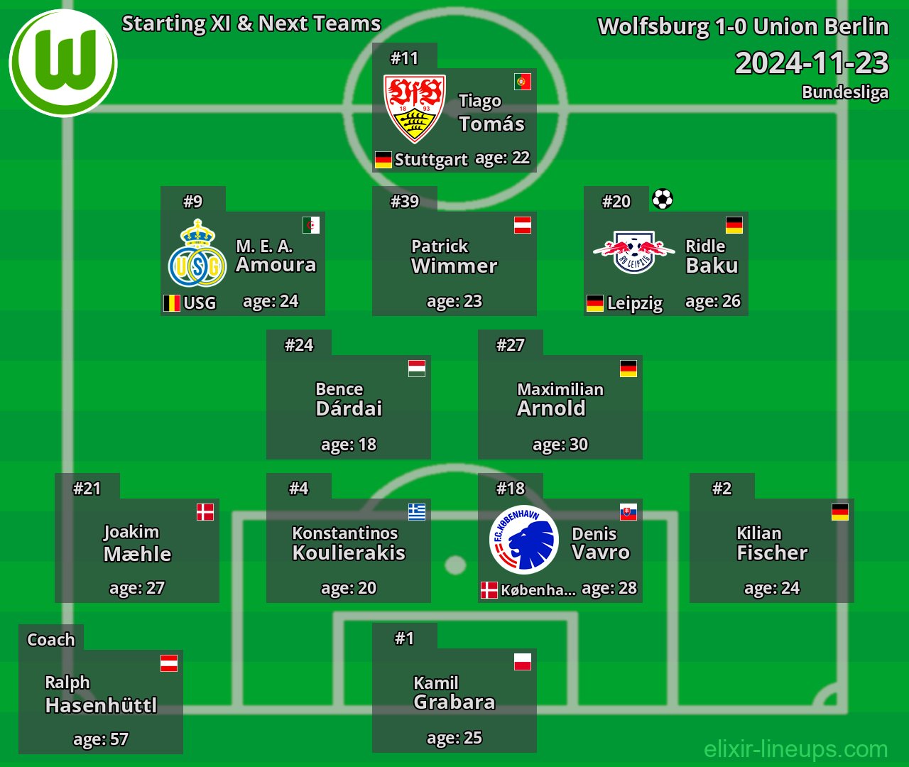 Wolfsburg Starting XI & Next Teams 2024-11-23