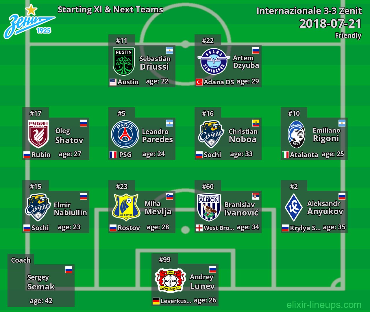 Zenit Starting XI & Next Teams 2018-07-21