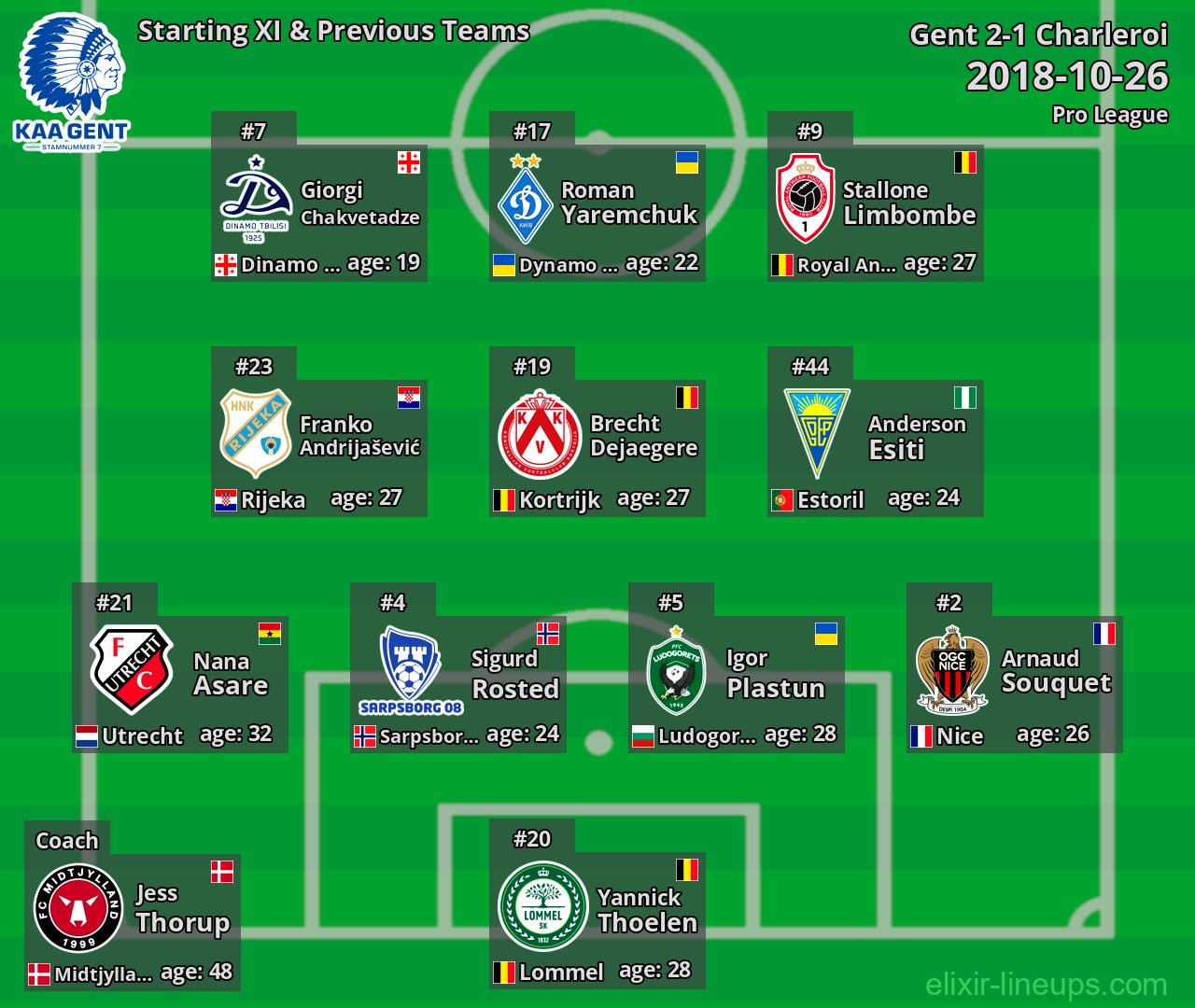 Gent Starting XI & Previous Teams 2018-10-26
