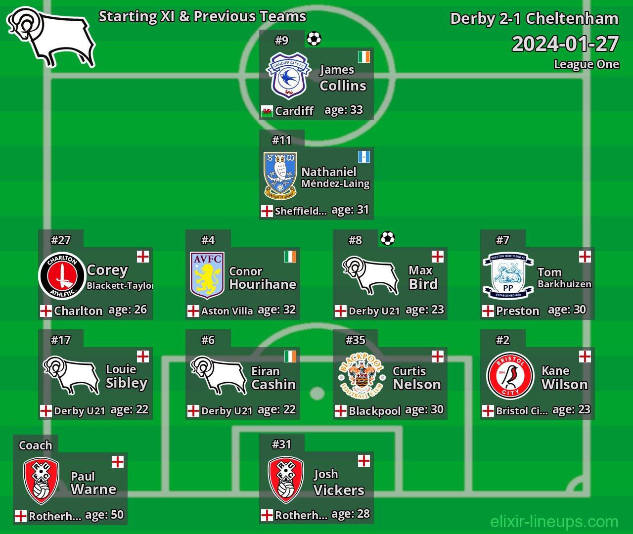 Derby Starting XI & Previous Teams 2024-01-27