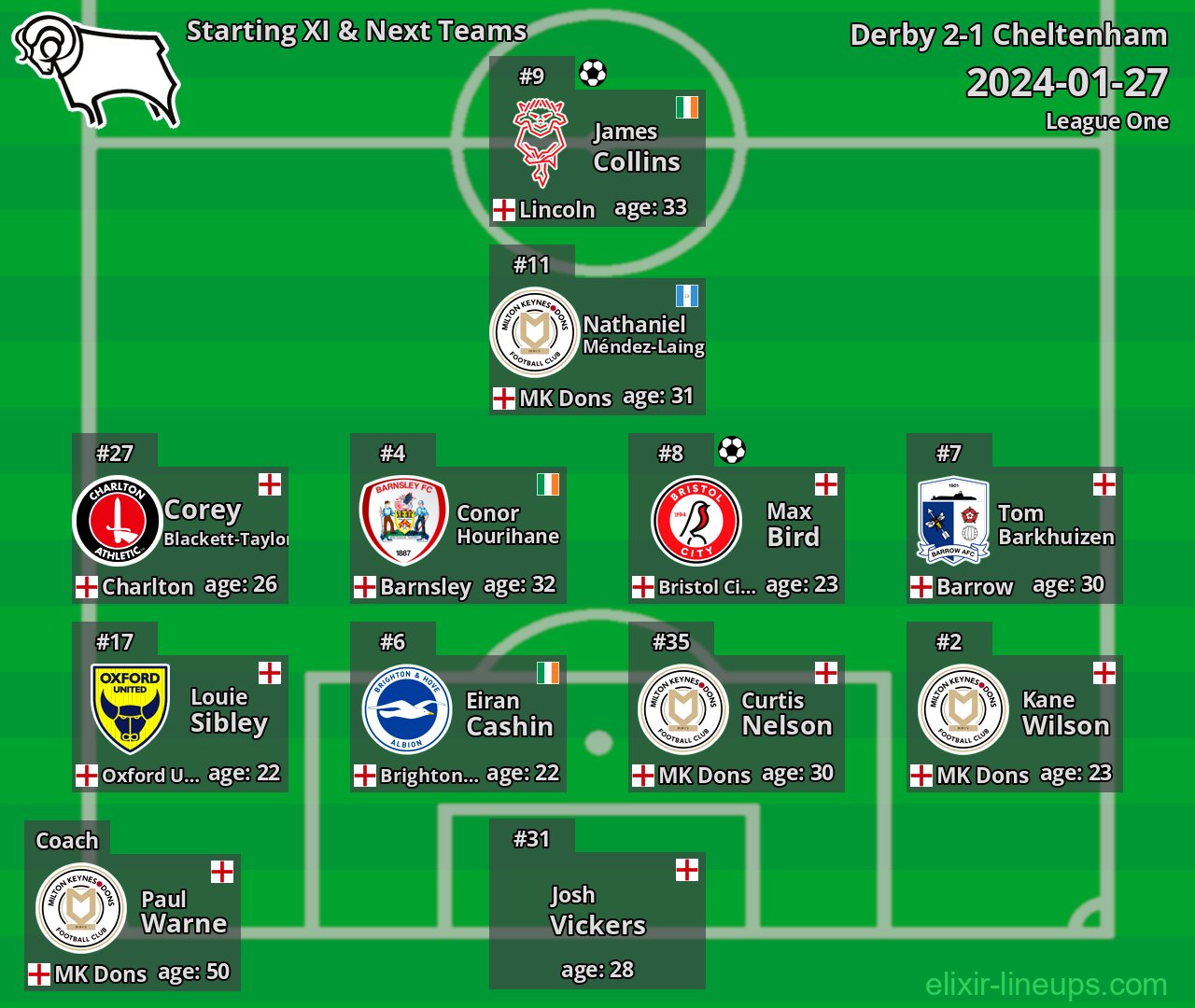 Derby Starting XI & Next Teams 2024-01-27