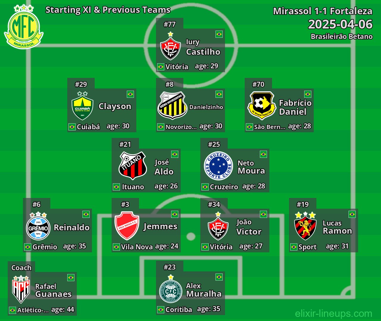 Mirassol Starting XI & Previous Teams 2025-04-06