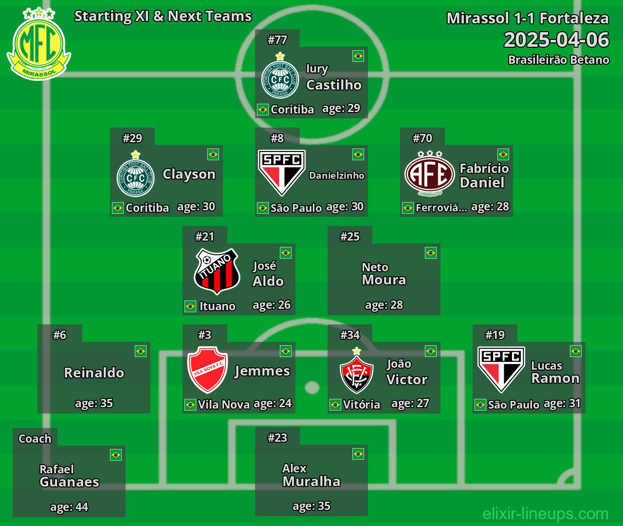 Mirassol Starting XI & Next Teams 2025-04-06