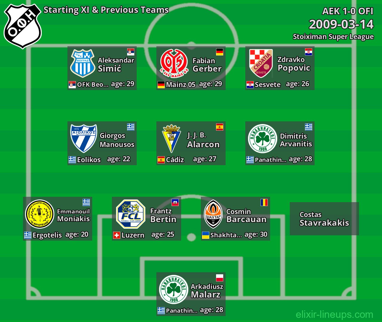 OFI Starting XI & Previous Teams 2009-03-14