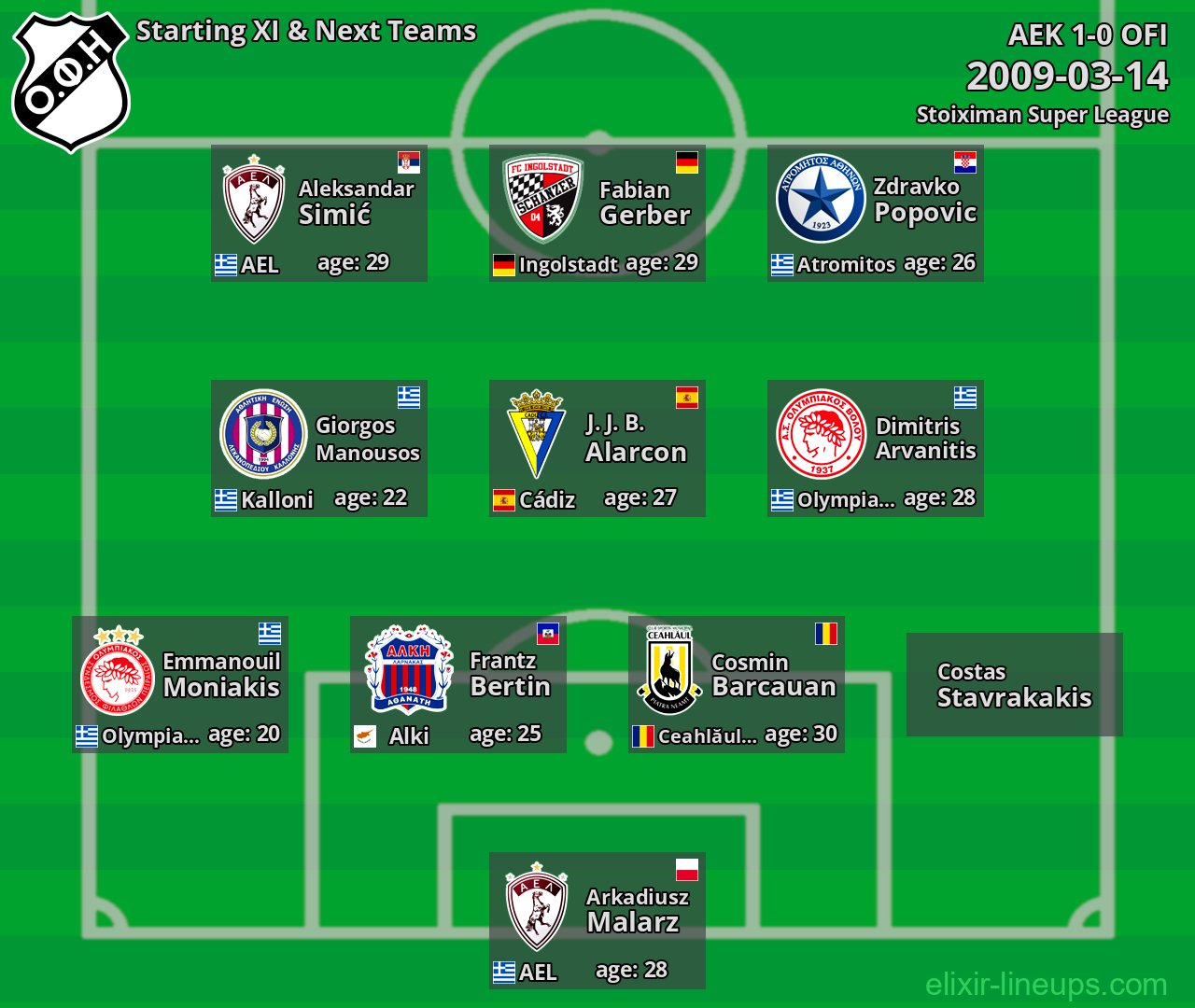 OFI Starting XI & Next Teams 2009-03-14