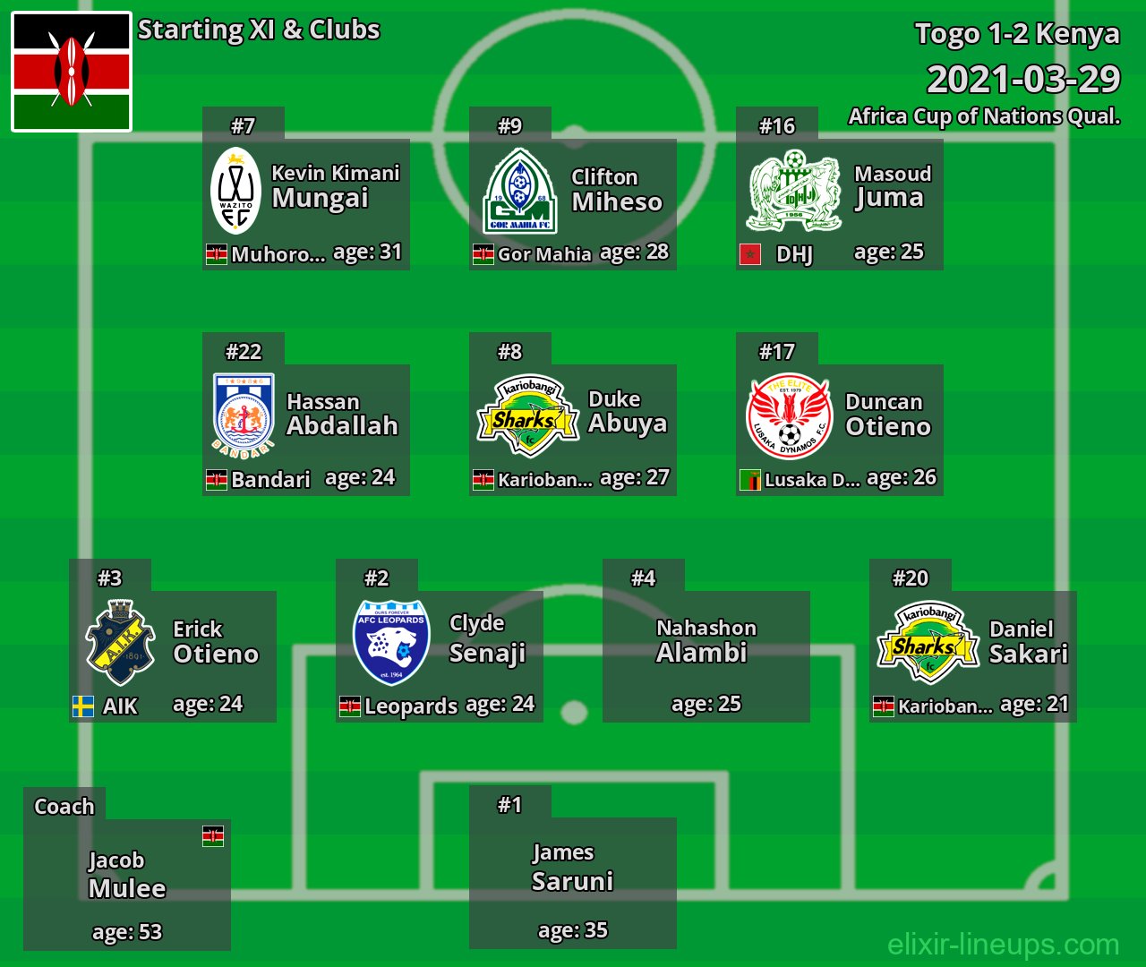 Kenya Starting XI 2021-03-29