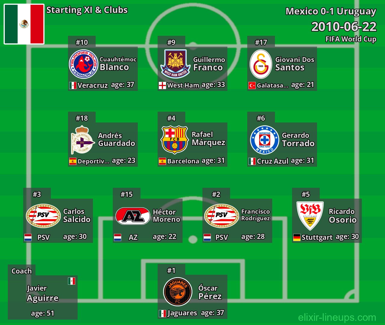 Mexico Starting XI 2010-06-22