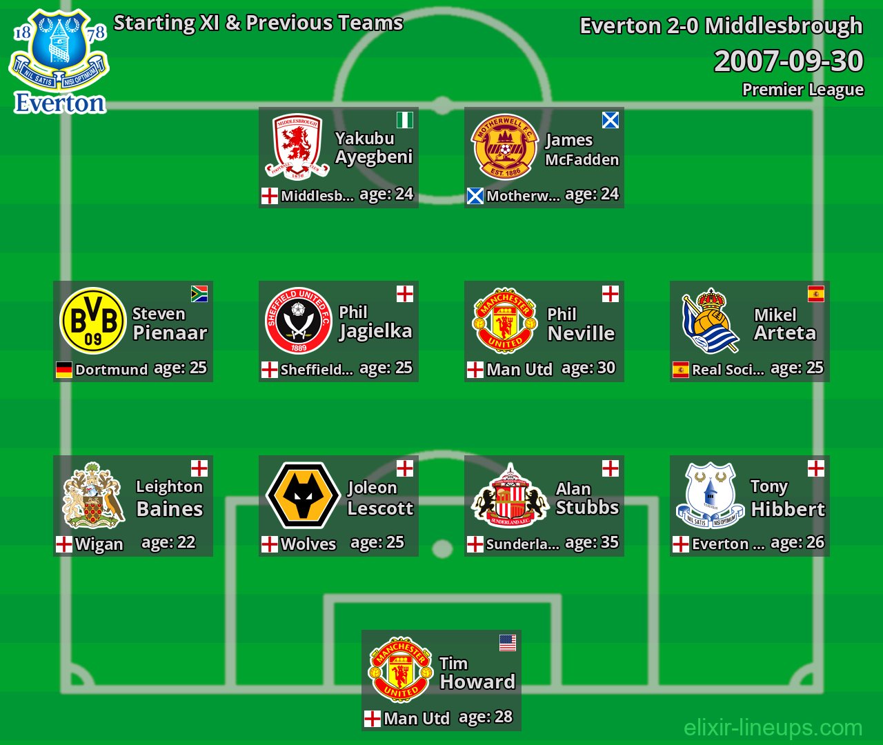 Everton Starting XI & Previous Teams 2007-09-30