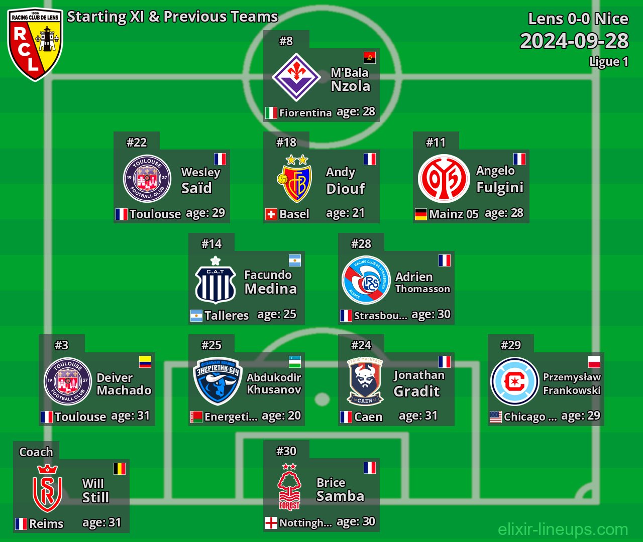 Lens Starting XI & Previous Teams 2024-09-28