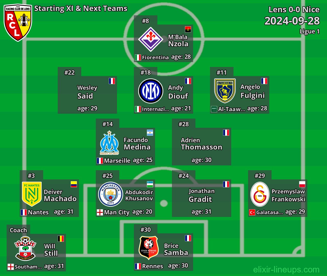 Lens Starting XI & Next Teams 2024-09-28