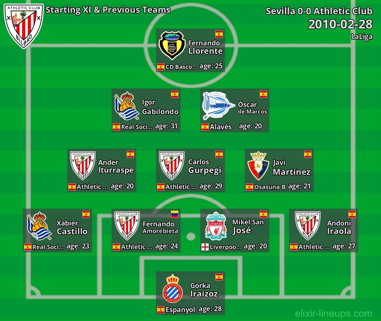 Athletic Club Starting XI & Previous Teams 2010-02-28